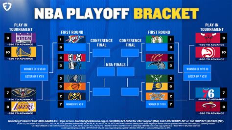 orlando magic betsapi|Magic Odds: Schedule, Matchups, & Stats .